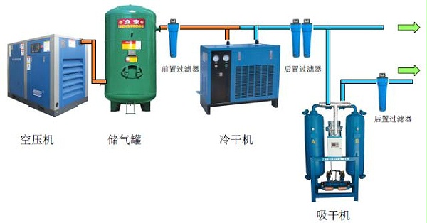 空压机常见安装示意图