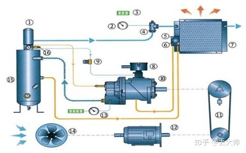 空压机工作原理图