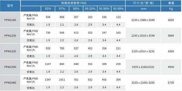 双塔制氮机2