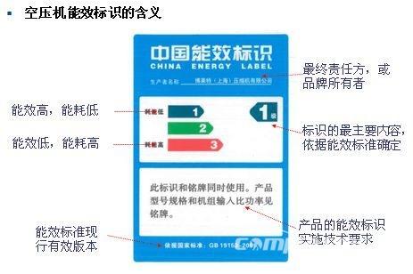 空压机能效等级