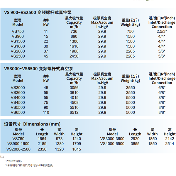 寿力变频空压机技术参数5