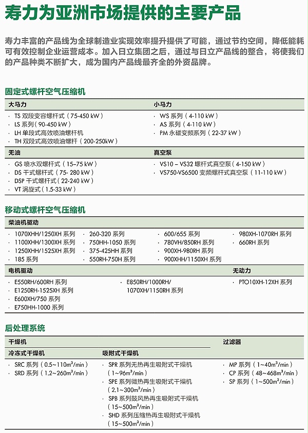 寿力主要产品信息表1