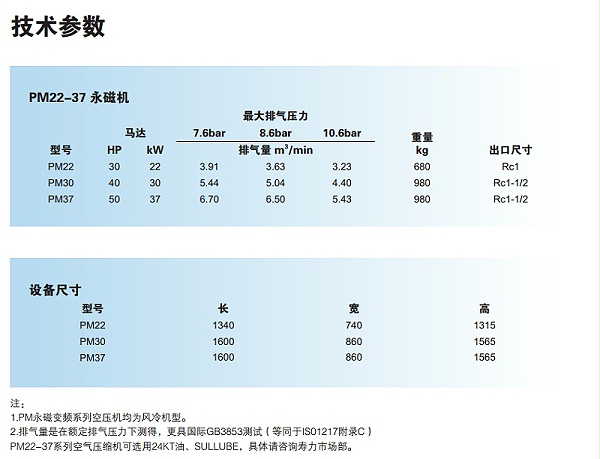 寿力PM变频空压机技术参数