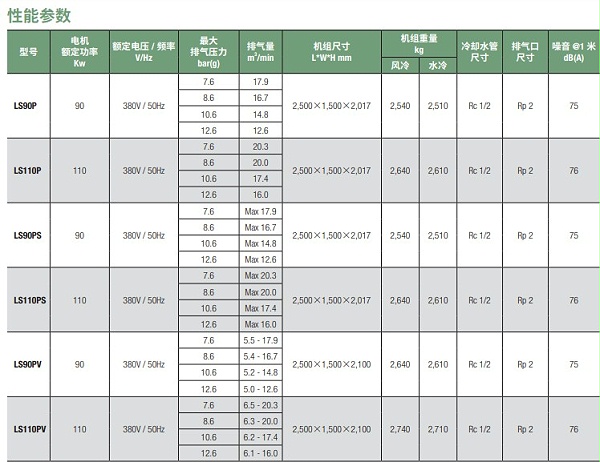 性能参数