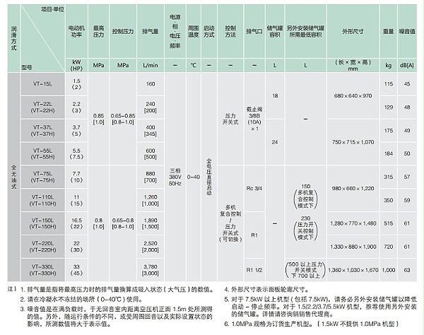 寿力无油涡旋机规格表