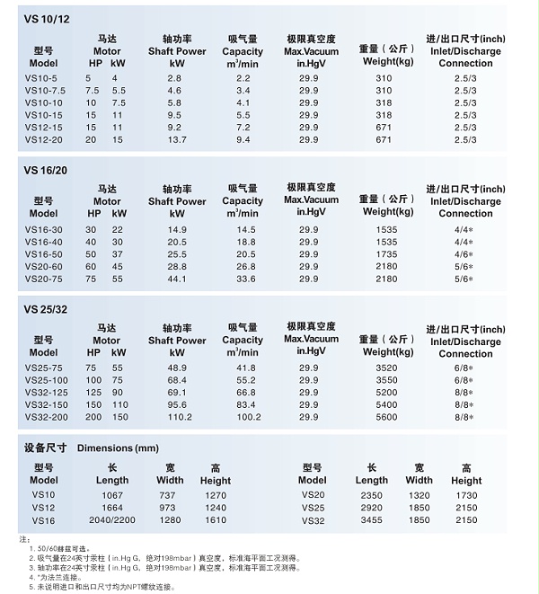 寿力螺杆真空泵技术参数