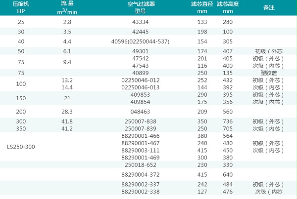 寿力过滤器型号