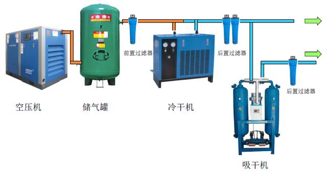 空压机常见安装示意图