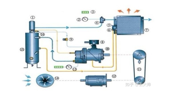 空压机工作原理