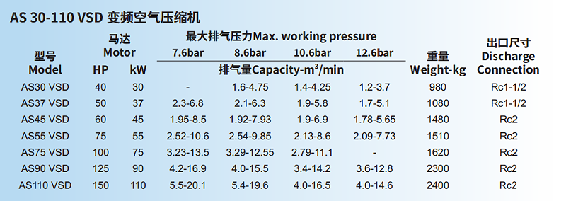 寿力变频空压机 AS30-110 VSD