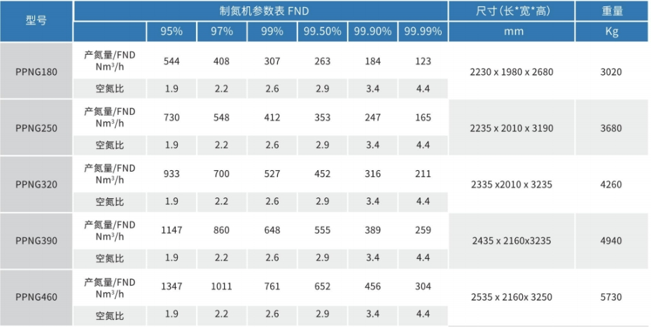 双塔制氮机2