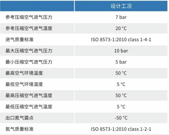 双塔制氮机3