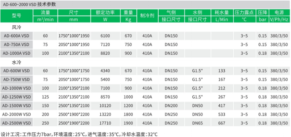 变频冷干机2