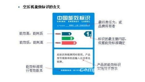 空压机的能效等级普及篇