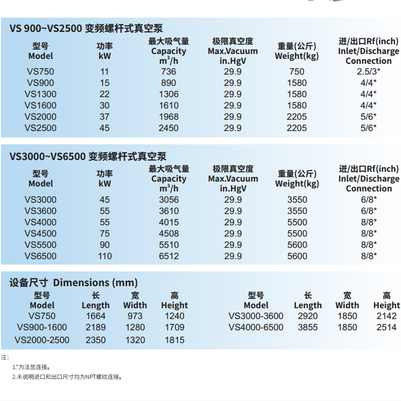 寿力变频空压机技术参数5