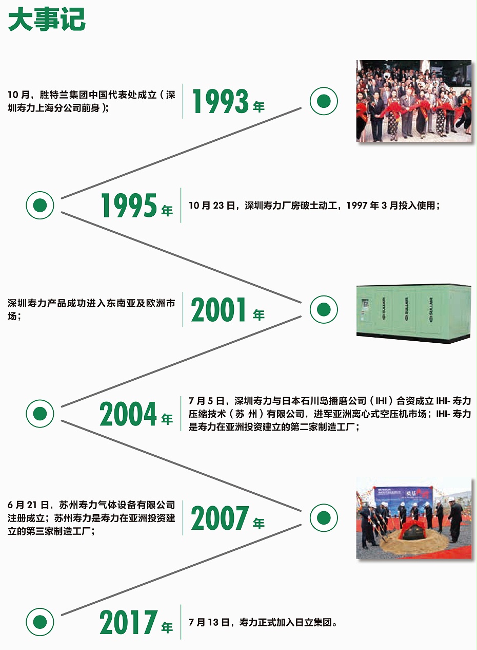 寿力大事件2