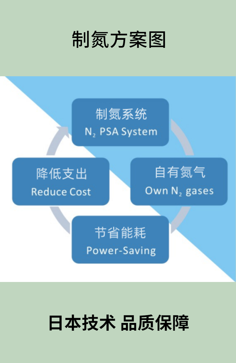 制氮机详情页-3
