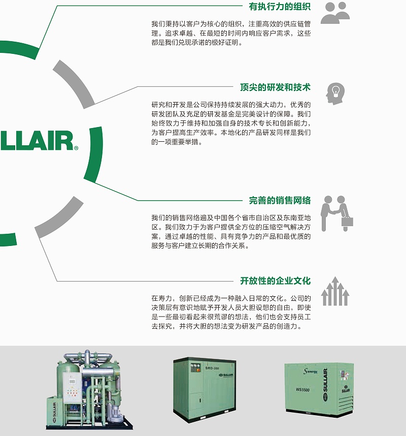 寿力介绍5