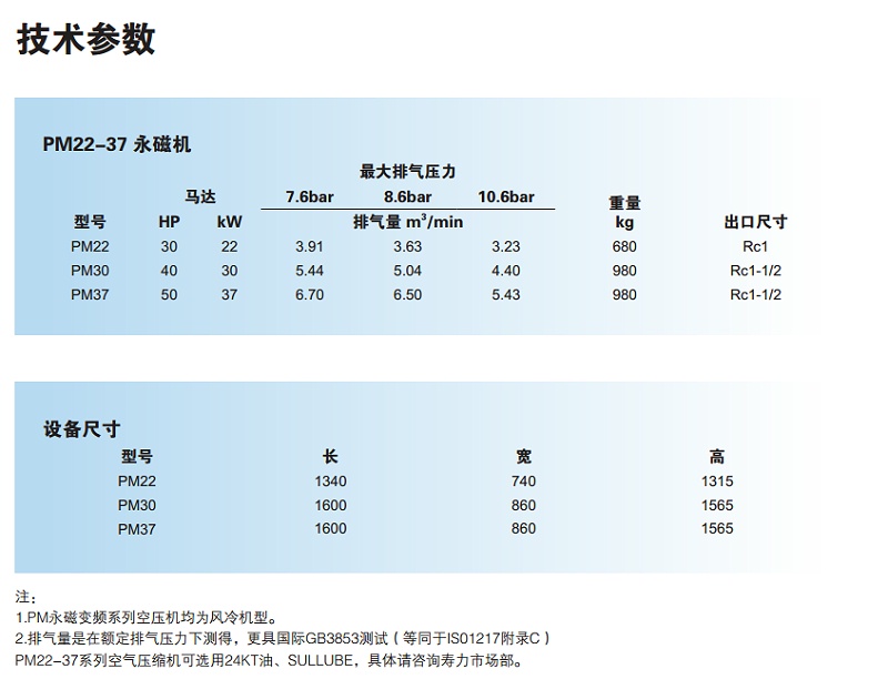 寿力PM变频空压机技术参数