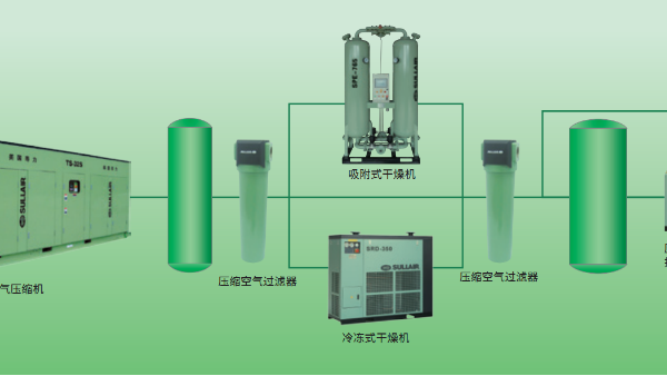 寿力解决方案