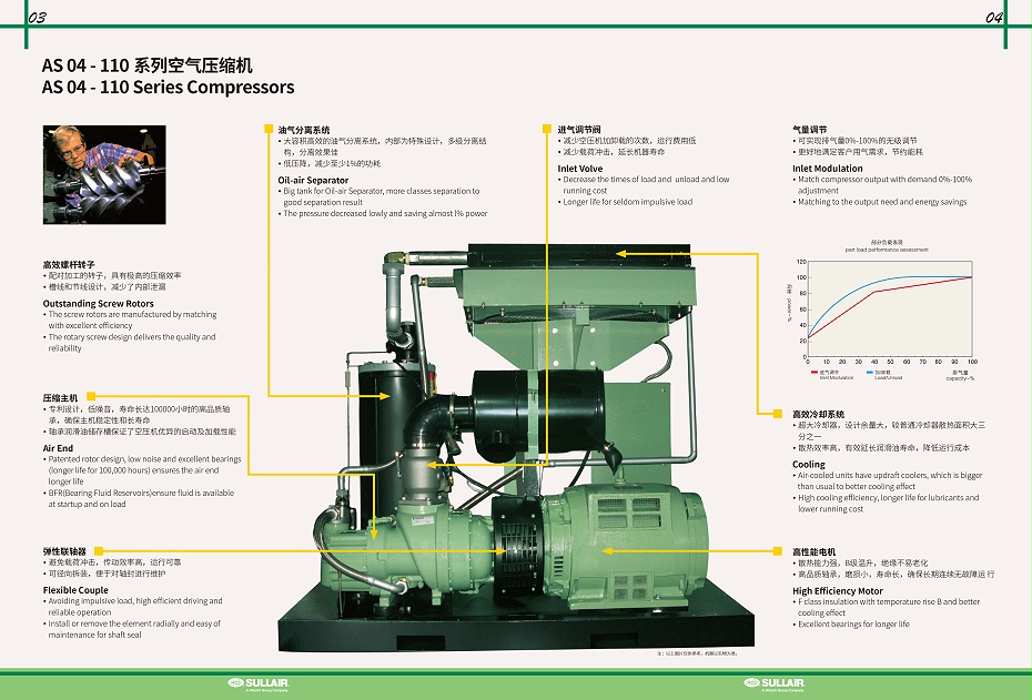 寿力空压机AS04-110介绍