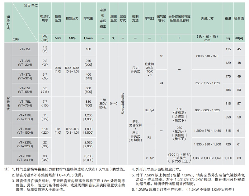 寿力无油涡旋机规格表