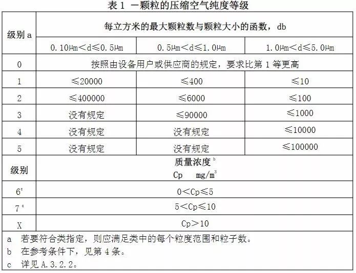 空气质量等级1