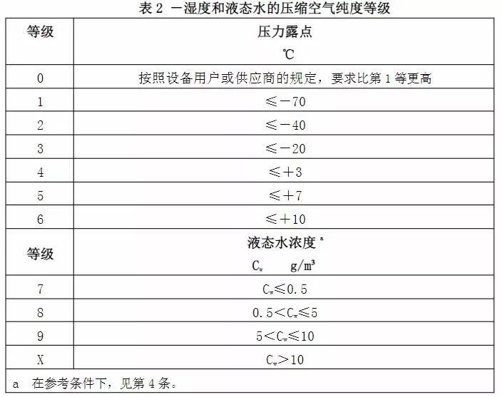 空气质量等级2