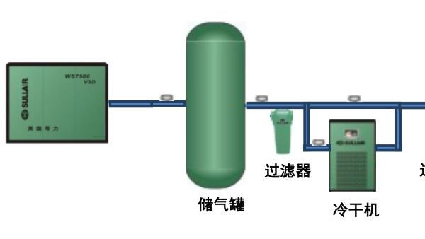 螺杆空压机储气罐的作用