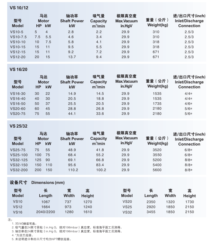 寿力螺杆真空泵技术参数