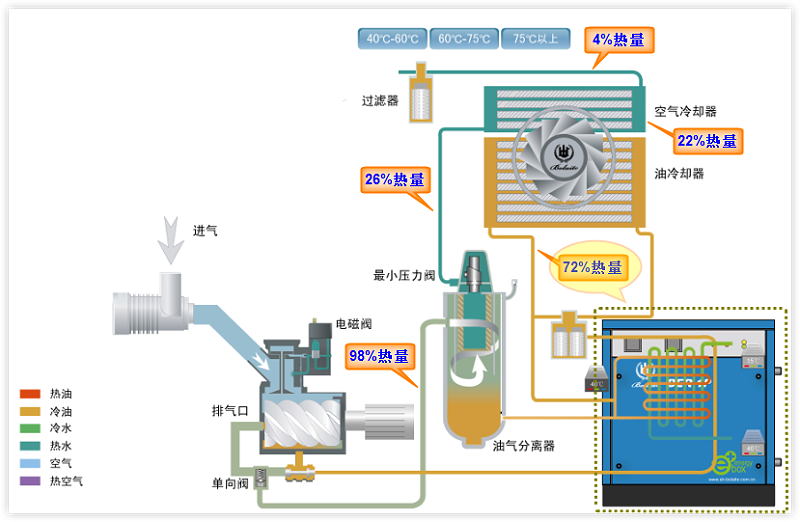 空压机余热回收原理图